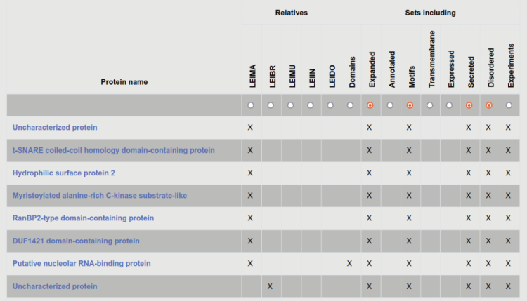 Results